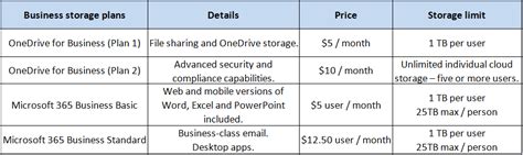 OneDrive For Business Plan 2 2025 Download With Crack
