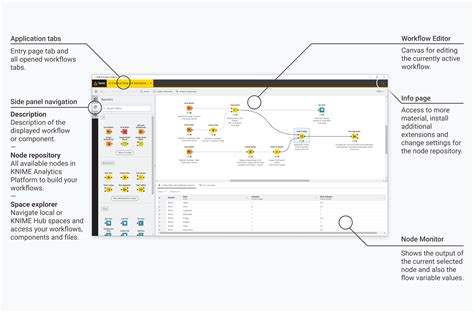 KNIME Analytics Platform 2025 Zip File Download
